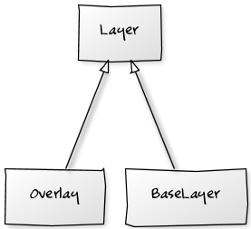 Base layer vs overlays