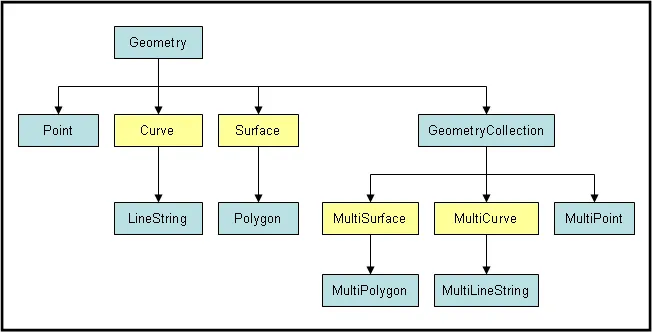 GeometryClasses