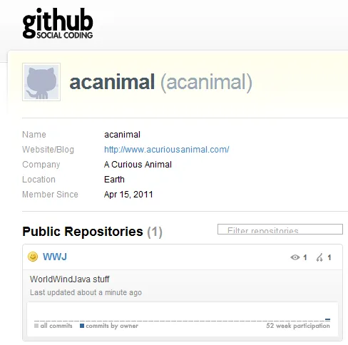 github