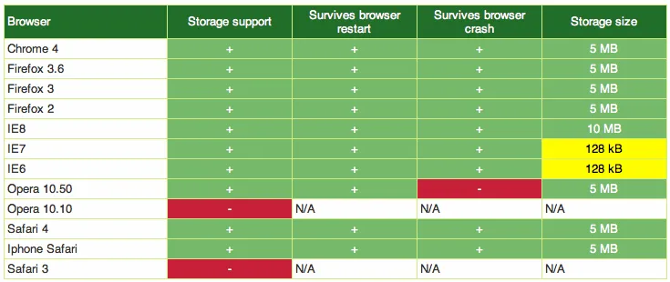 jstorage_compat