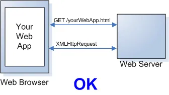 proxy1