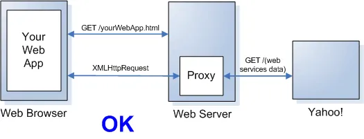 proxy3