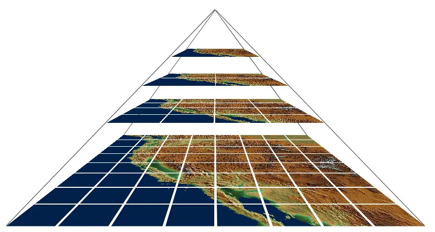 pyramid